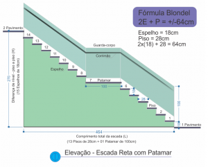 Modelo de elemento infográfico de 4 escadas de degraus